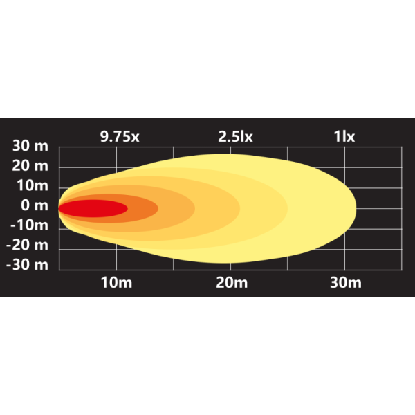 Lampe de travail à LED 10-30 Volt DCV 25W câble 470mm 2652lm