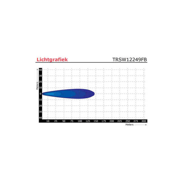Lampe de travail à LED 40cm câble 12-24V DCV