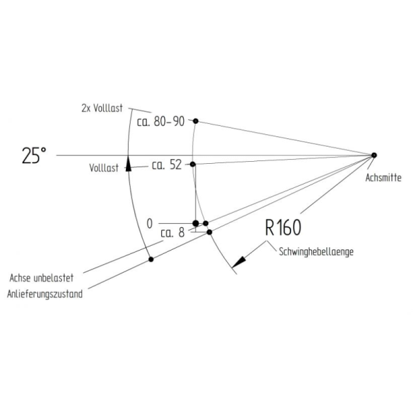 VGB13-M 1350kg 1400mm 25°