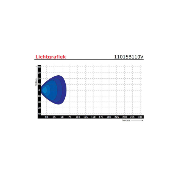 lampe de travail 9/110V câble 400mm 15 Watt blanc