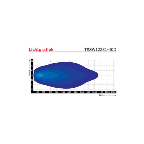 lampe de travail 9/30V 400mm câble avec connecteur Deutsch 200 Watt blanc
