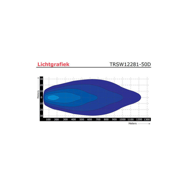 lampe de travail 9/30V 400mm câble avec connecteur Deutsch 250 Watt blanc