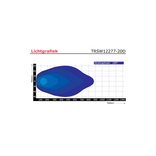 lampe de travail 9/30V 400mm câble avec connecteur Deutsch 300 Watt blanc