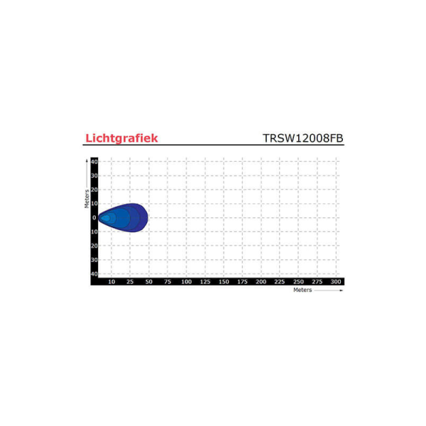 lampe de travail 9/30V câble 200 mm 5 Watt blanc