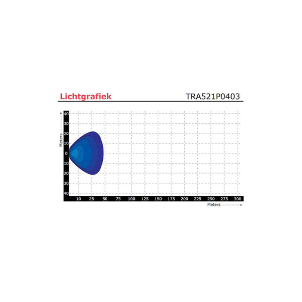 lampe de travail 9/33V 400mm câble avec connecteur Deutsch 15 Watt blanc