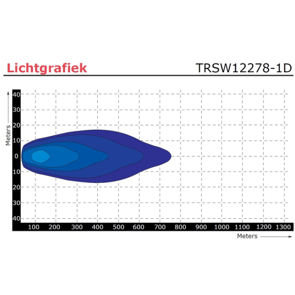 lampe de travail 9/36V 400mm câble avec connecteur Deutsch 40 Watt blanc