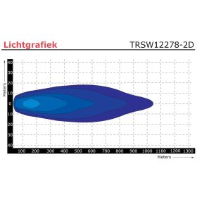 lampe de travail 9/36V 400mm câble avec connecteur Deutsch 80 Watt blanc