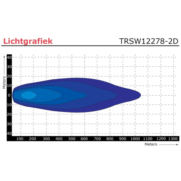 lampe de travail 9/36V 400mm câble avec connecteur Deutsch 80 Watt blanc