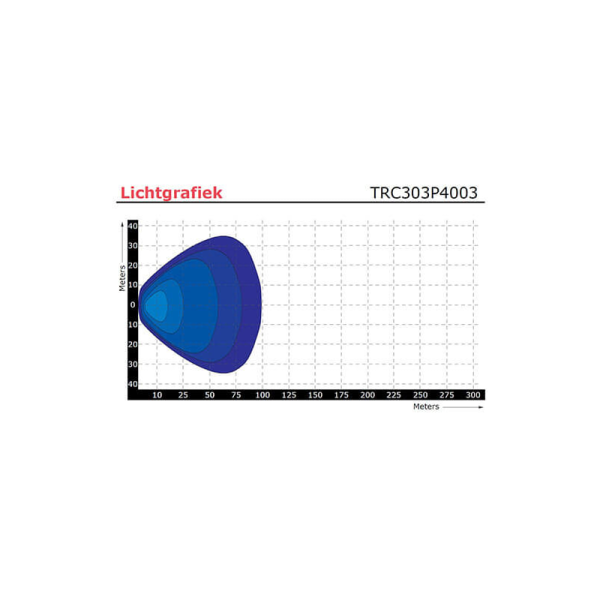 lampe de travail 9/36V câble 4000mm 27 Watt blanc