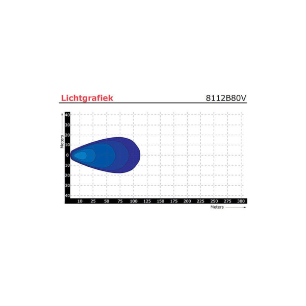 lampe de travail 9/80V câble 400mm 12 Watts blanc