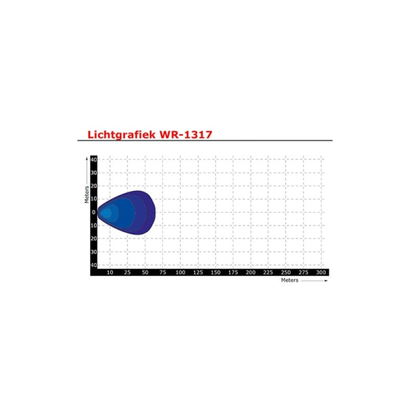 lampe de travail LED 400mm câble avec connecteur Deutsch 10/30v (tension de pointe soutenue jusqu'à 36v)V 13,5 Watt blanc