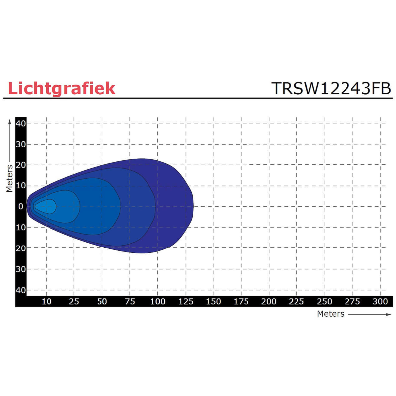 lampe de travail 9/36V 400mm câble avec connecteur Deutsch 27 Watt blanc (photo)