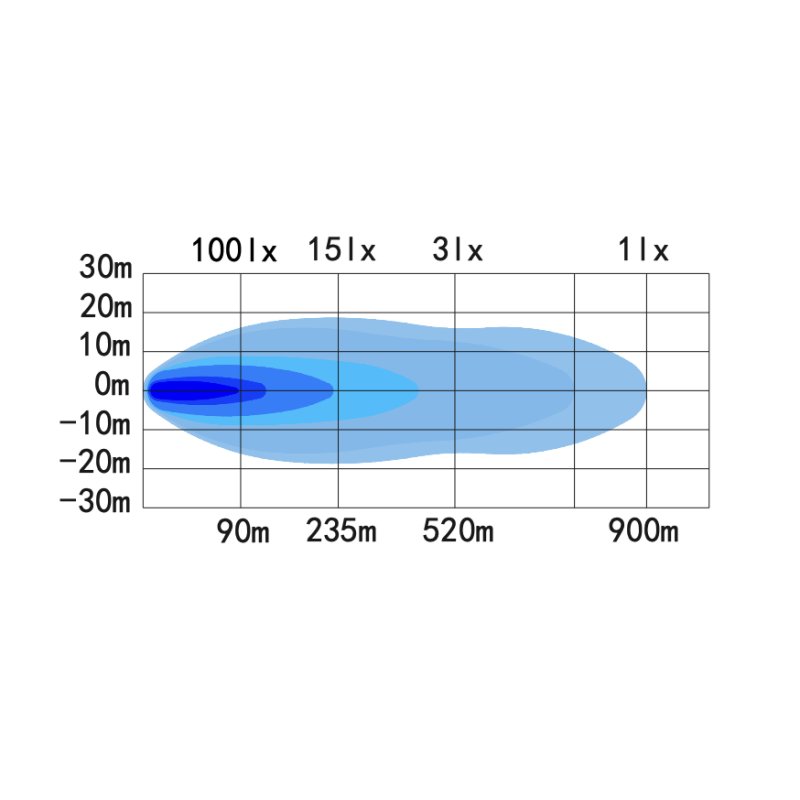 LED bar Nemesis XL 1020 10-32v / 102,4cm / 30240lm