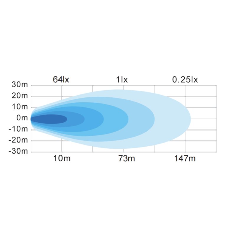 LED werklamp 2880 lumen | 30Watt | IP69K | Deutsch connector