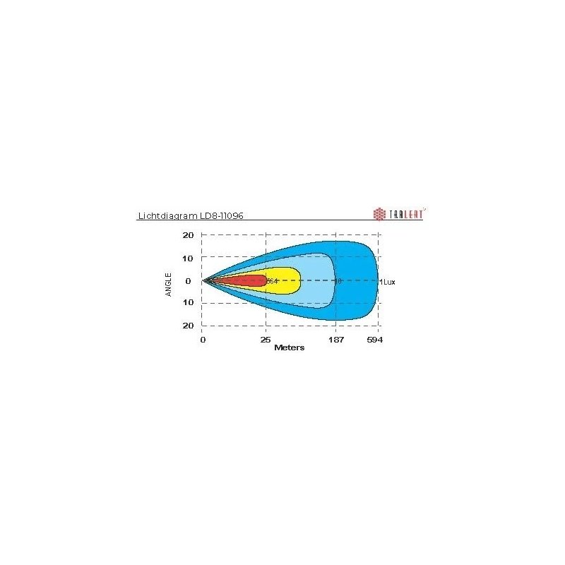 barre LED Vulcan 530 feux de position bicolores 9-36V - 53.4cm - 9600lm